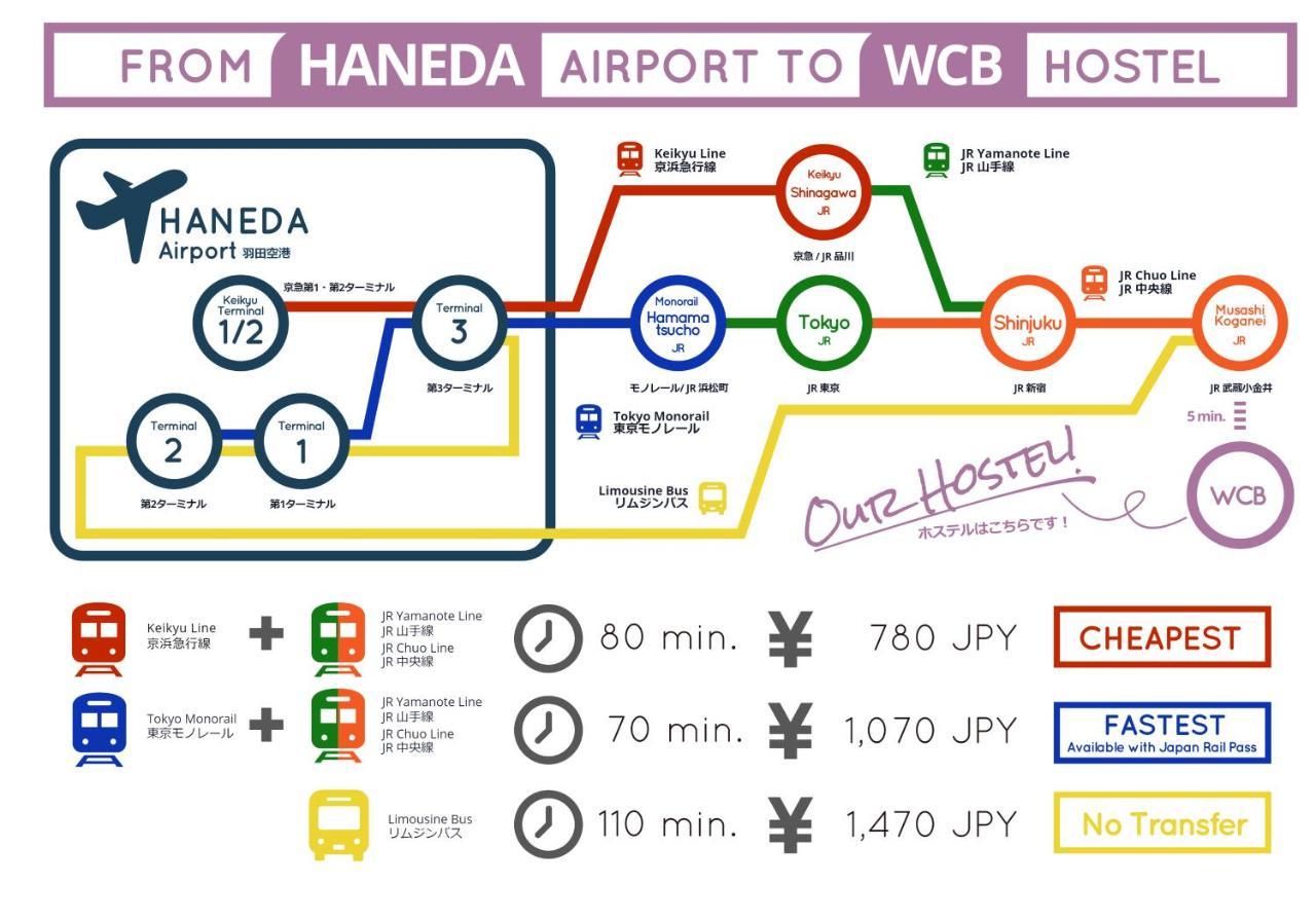 Wild Cherry Blossom-Hostel,Tokyo Koganei- Εξωτερικό φωτογραφία